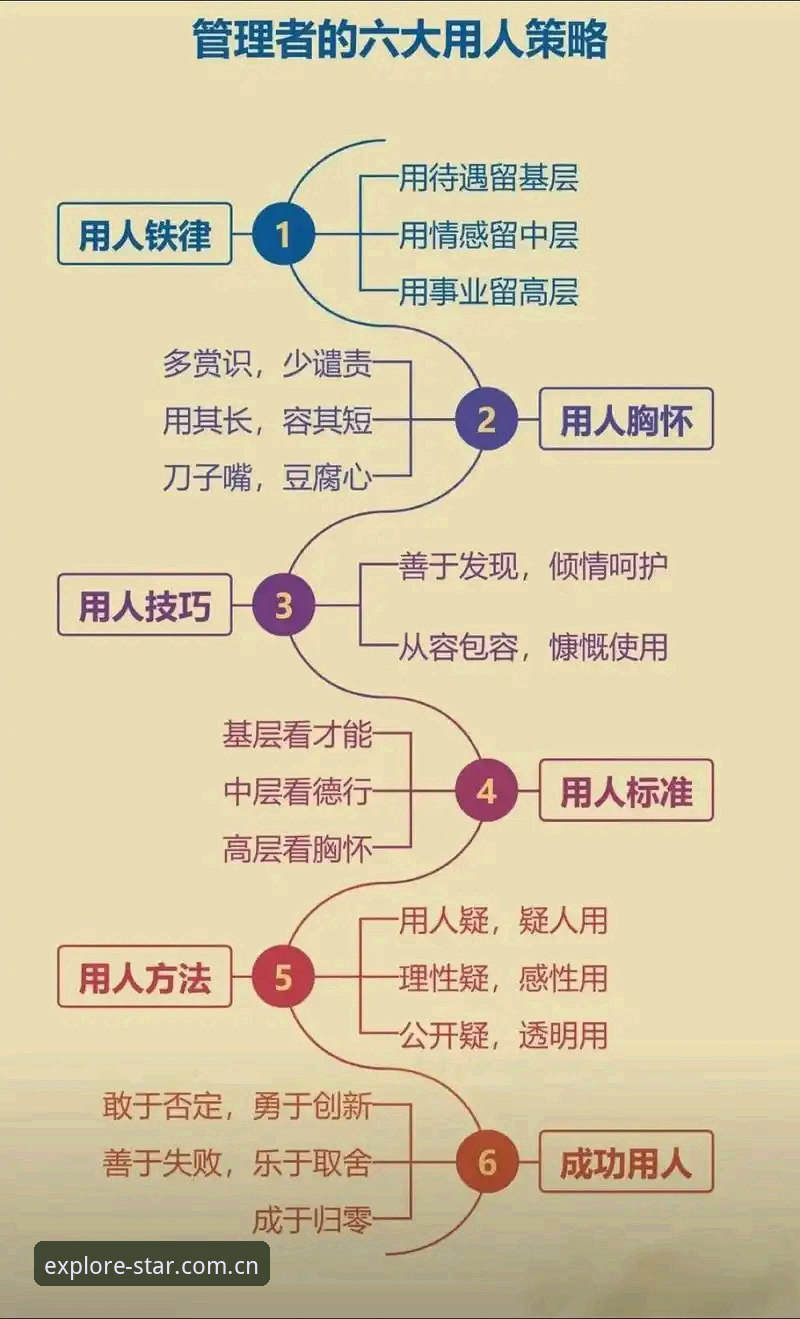 资深用户分享用人策略的避坑指南——从图赫尔的14人首发说起